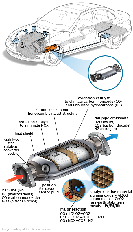 See C12F6 repair manual