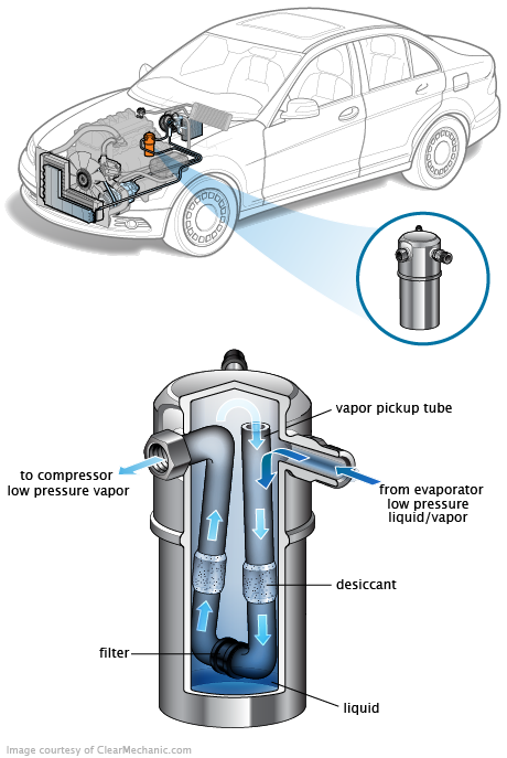 See C12F6 repair manual